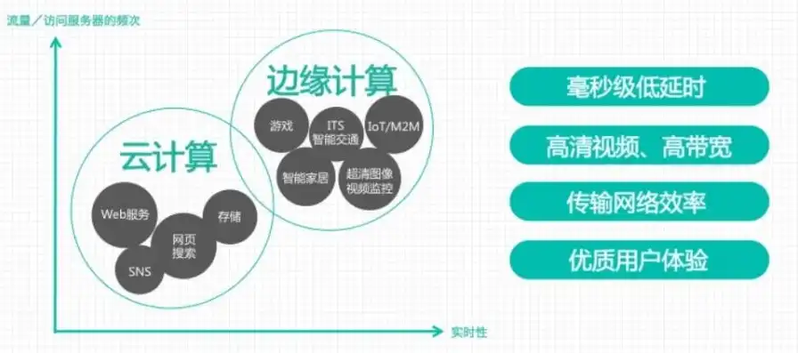 云计算就是把计算资源都放到哪里对等网广域网因特网，云计算，跨越地域界限的计算新时代