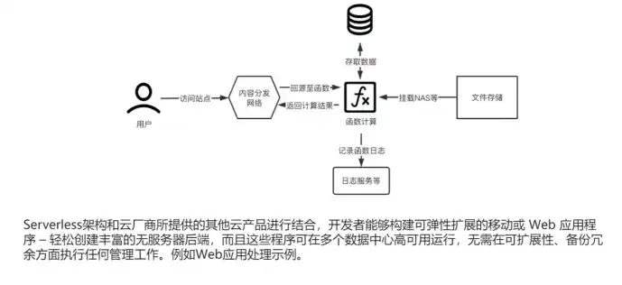 对象存储 搭建，深入解析，基于对象存储技术构建个人网盘的步骤与实践