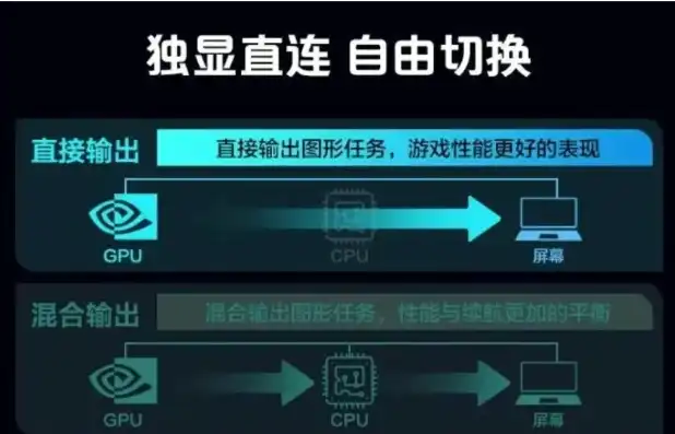 迷你主机独显直连怎么设置，深度解析迷你主机独显直连设置攻略，解锁性能新境界