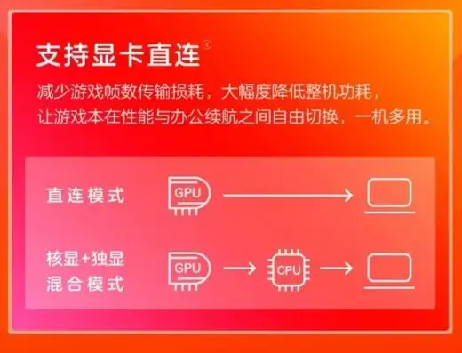 迷你主机独显直连怎么设置，深度解析迷你主机独显直连设置攻略，解锁性能新境界