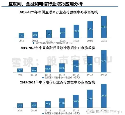 液冷服务器十大龙头股票有哪些公司，2023年液冷服务器行业十大龙头股票盘点，揭秘液冷时代投资新宠