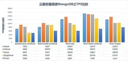 西部数码云服务器稳定吗，西部数码云服务器深度评测，稳定还是垃圾？全面解析其性能与服务