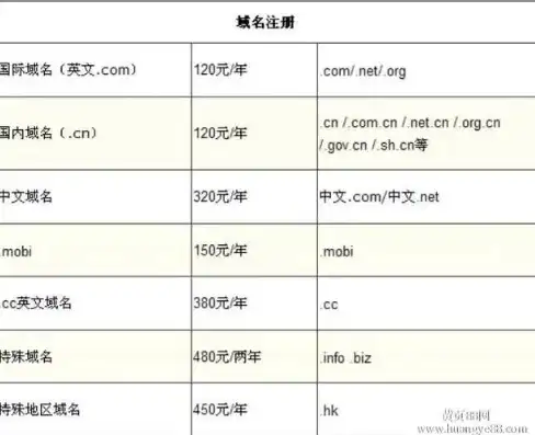 中文域名注册费用说明怎么填，中文域名注册费用详解，了解各类费用构成与优化策略