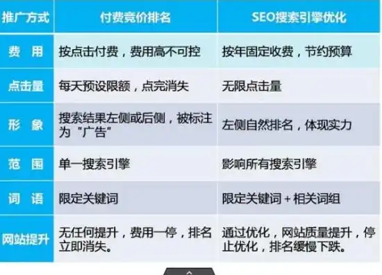 中文域名注册费用说明怎么填，中文域名注册费用详解，了解各类费用构成与优化策略