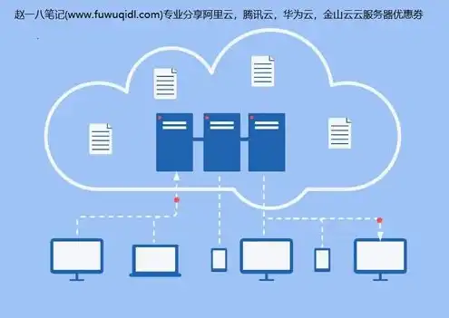云服务器的用途有哪些方面，云服务器，助力企业高效运营的强大工具，用途广泛解析