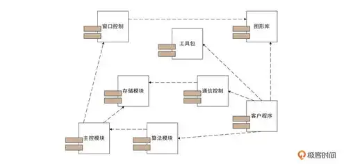 服务器部署架构图怎么做，深入解析服务器部署架构图，构建高效稳定的服务器系统