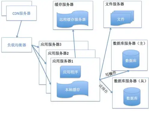 服务器部署架构图怎么做，深入解析服务器部署架构图，构建高效稳定的服务器系统