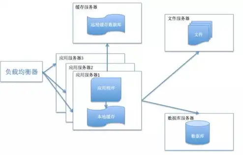 服务器部署架构图怎么做，深入解析服务器部署架构图，构建高效稳定的服务器系统