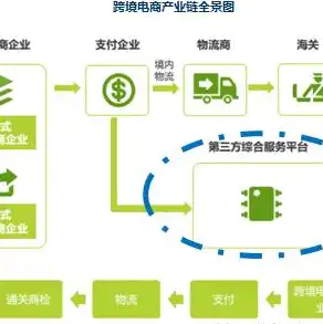 腾讯云服务器在哪里管理，腾讯云服务器分布全球，助力企业构建全球化业务布局