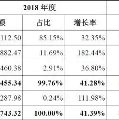 优刻得服务器知乎，深度解析优刻得服务器，性能、稳定性与性价比的完美结合