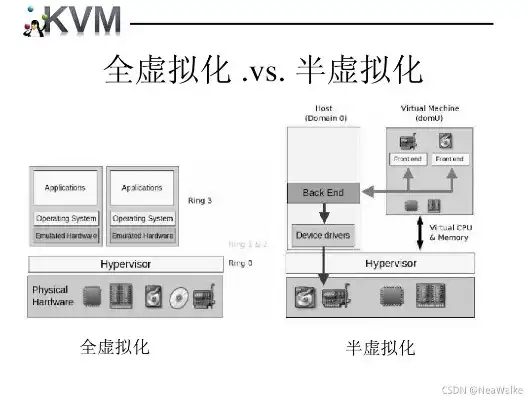 kvm虚拟机是做什么用的，KVM虚拟机，开启高效虚拟化时代，助力企业数字化转型