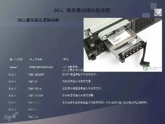 锋云服务器故障，锋云服务器EVS7800故障诊断与处理指南