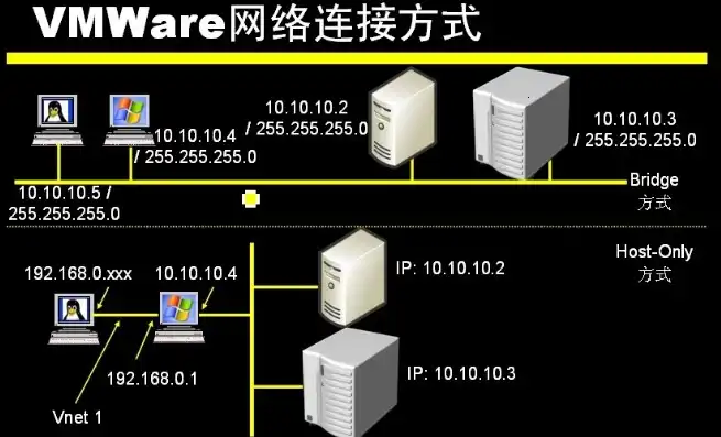 vm虚拟机之间如何通信，深入解析VMware虚拟机之间的通信机制及实现方法