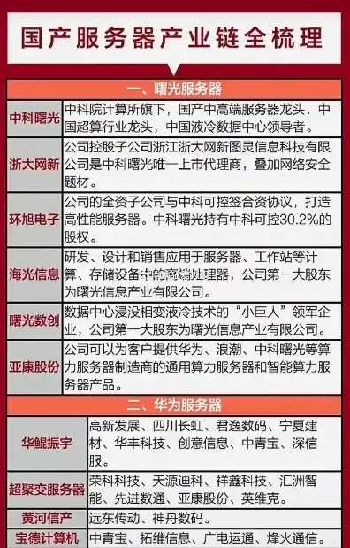 国产服务器厂家排名前十，揭秘国产服务器厂家排名，盘点前十强企业，助力中国IT产业崛起