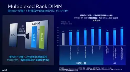服务器cpu算力图，深入剖析服务器CPU算力，性能提升背后的秘密解析