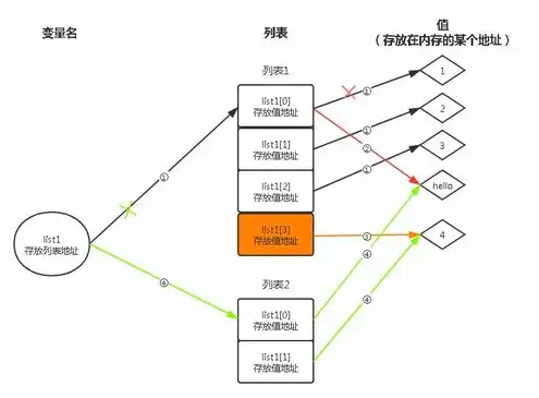 实际存储数据的对象是表对象，深入解析实际存储数据的对象——表对象