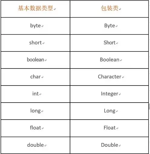 实际存储数据的对象是表对象，深入解析实际存储数据的对象——表对象