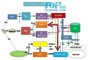 服务器环境是指什么意思，深入解析，服务器环境究竟是指什么？