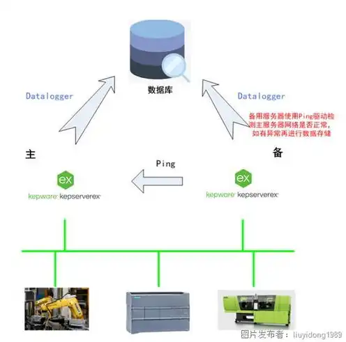 服务器环境是指什么意思，深入解析，服务器环境究竟是指什么？