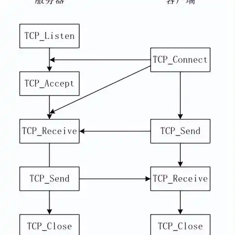 easyconnect服务器地址怎么填国寿财险，详解国寿财险easyconnect服务器地址填写方法及注意事项