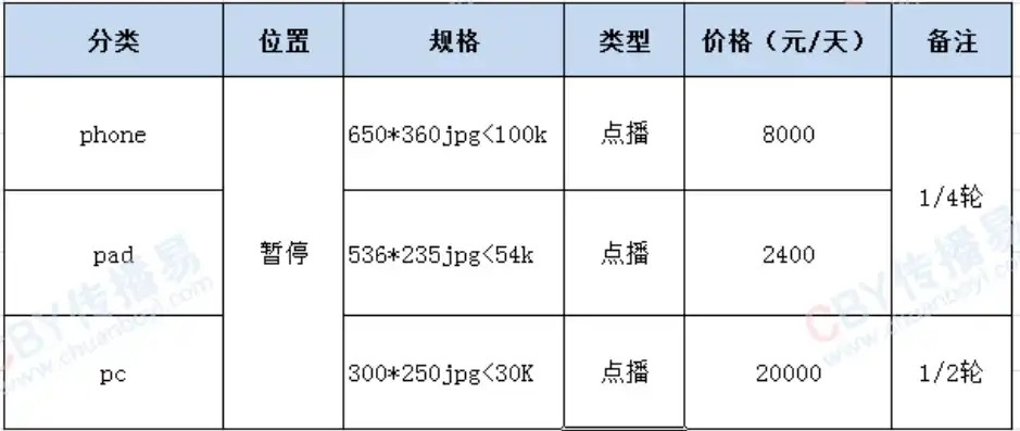 放映服务器编码证书认证怎么收费吗多少钱，放映服务器编码证书认证费用解析，收费标准及影响因素全解析