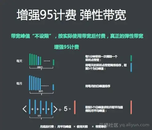 阿里云文件共享服务器搭建，阿里云服务器搭建高效公网共享盘，实现跨平台文件共享的详细指南