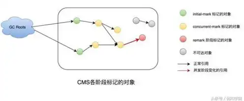 对象存储的速度是指什么，深度解析对象存储速度，影响因素及优化策略