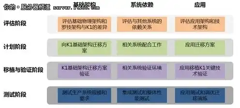 服务器测试环境要求有哪些方面，深入解析服务器测试环境的要求及关键要素