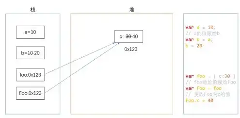 对象存储不适合存储什么，揭秘对象存储的局限性，哪些数据不适合存储在其中？