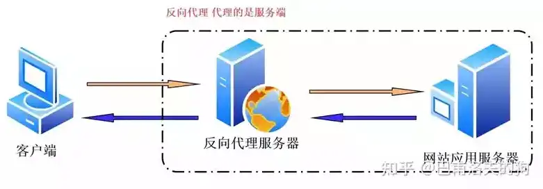 服务器报废处理办法最新，企业服务器报废处理办法，合规、环保、高效的处理流程详解