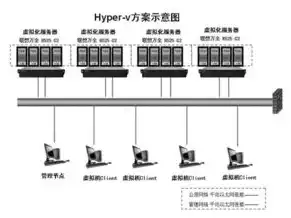 服务器几年报废一次，服务器使用寿命与报废周期探讨，维护成本、技术更新与行业趋势