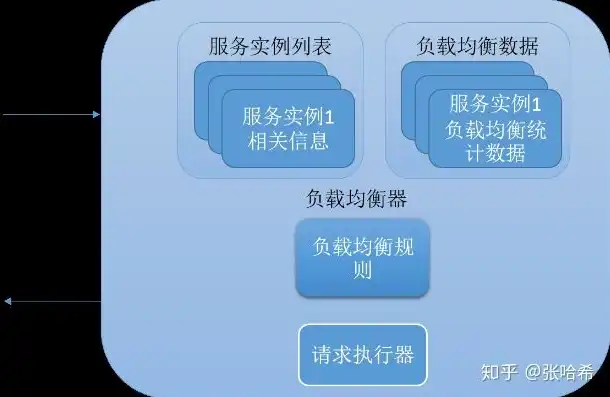 阿里云对象存储服务异常怎么解决，深度解析，阿里云对象存储服务异常解决策略与预防措施