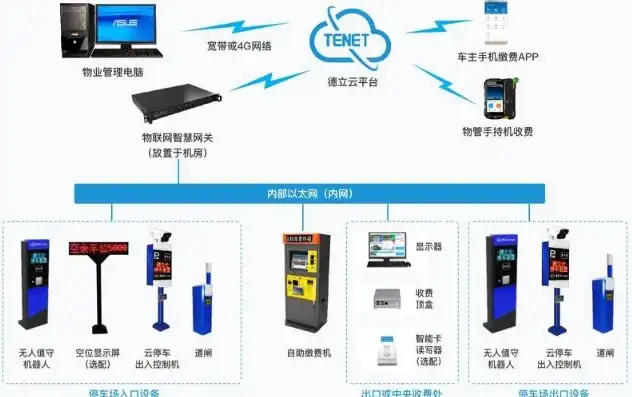 道闸系统服务器配置，道闸系统服务器配置及成本分析，性价比之选解析