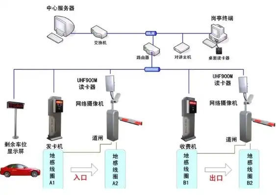 道闸系统服务器配置，道闸系统服务器配置及成本分析，性价比之选解析