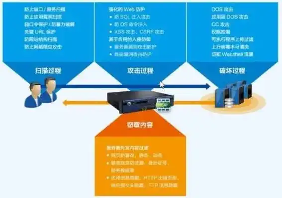 奇安信防火墙失陷主机是什么意思啊视频，揭秘奇安信防火墙失陷主机，原因、影响及应对策略