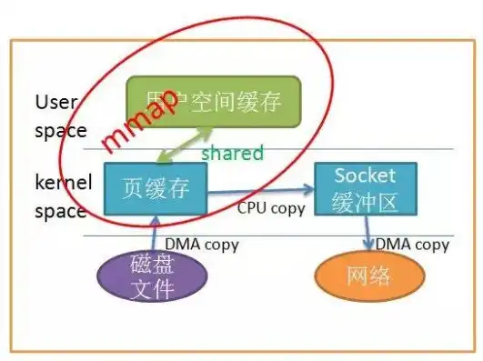 如何将虚拟机文件拷贝到本机中，深入解析，如何将虚拟机文件安全、高效地迁移到本机