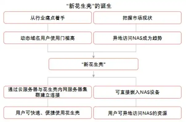 花生壳顶级域名解析，花生壳域名解析免费注册全攻略，轻松搭建个人网站，解锁域名解析奥秘