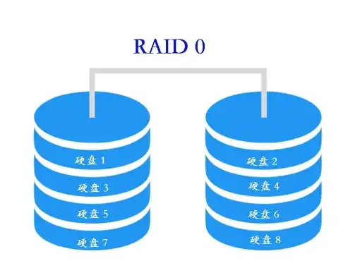 服务器系统盘做raid1，服务器系统盘RAID1配置，数据安全与性能平衡的完美选择