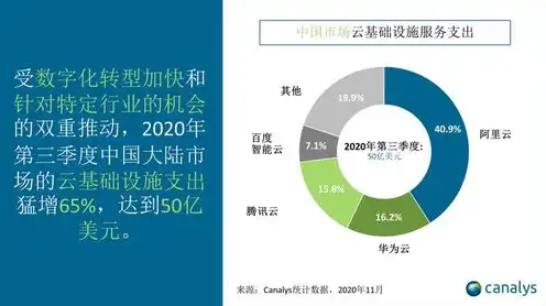 全球主要云服务厂商有哪些，全球主要云服务厂商盘点，市场格局与未来发展分析