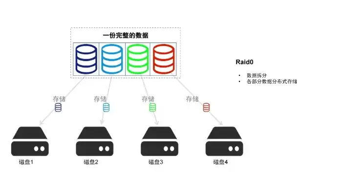 服务器装系统需要先装raid吗，服务器系统盘是否需要使用RAID，全面解析与建议