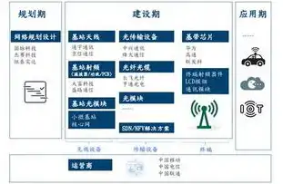 华为服务器供应商有哪些，华为服务器供应商名单及深度解析，揭秘行业供应链生态