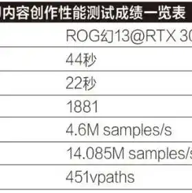 gpu服务器租用价格多少，性价比之王揭秘不同价格段GPU服务器租用方案，助您轻松解锁高性能计算！