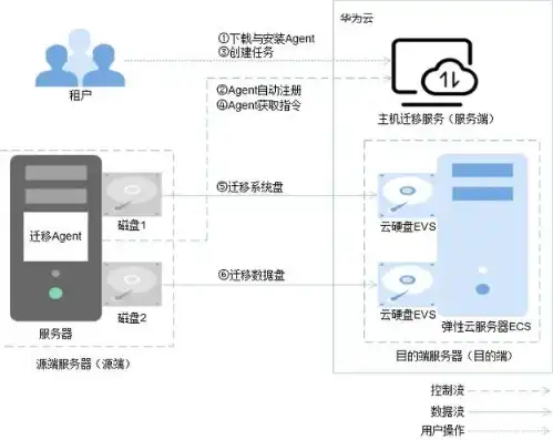 优刻得服务器知乎，深度解析优刻得云服务器迁移，操作步骤、注意事项及常见问题解答