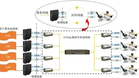 办公室几台电脑共享，探讨办公室电脑共享一台主机，效率提升与潜在风险的权衡