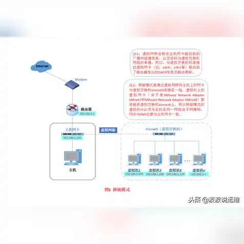 虚拟机桥接模式下实现虚拟机与物理机同一网段配置详解