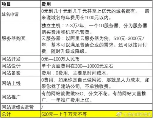 注册域名要花钱吗知乎文章，注册域名究竟需要花费多少？揭秘域名注册的真相与费用