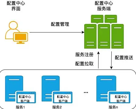 云服务器包含什么，云服务器，揭秘其核心组成与功能解析