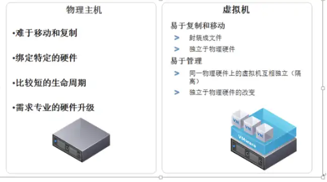 物理机与虚拟机，优缺点全面解析