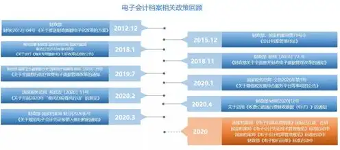 云服务费 会计科目，企业云服务费用账务处理方法及案例分析