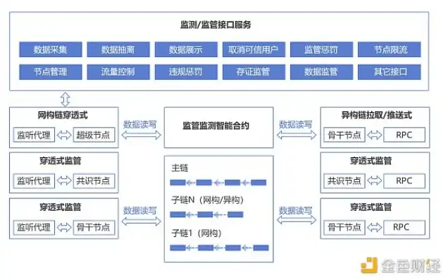 个人电脑搭建vps，个人搭建PCDN业务，合法与合规的探讨与实践